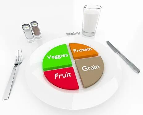 myplate diagram
