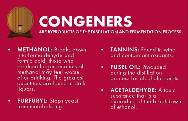 Congeners