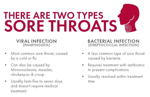 Two Types of Sore Throats